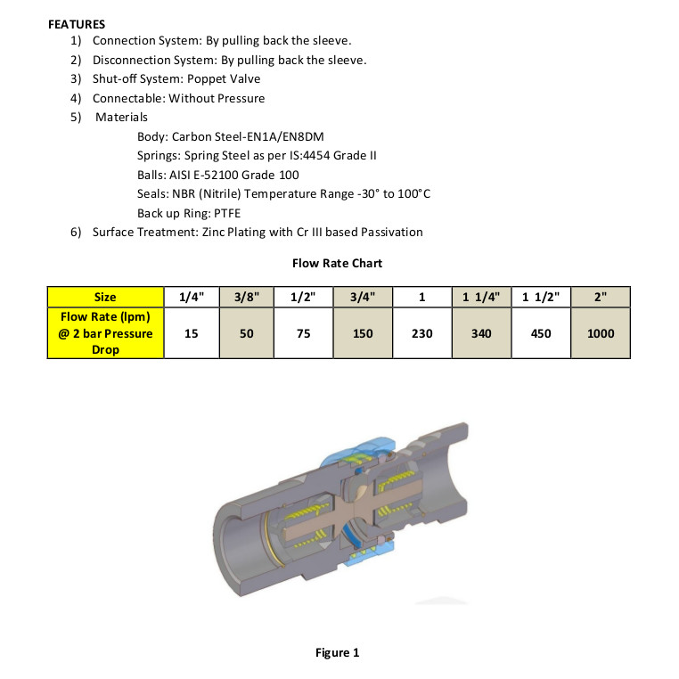 Quick release hydraulic couplings - ISO-7241-A Series