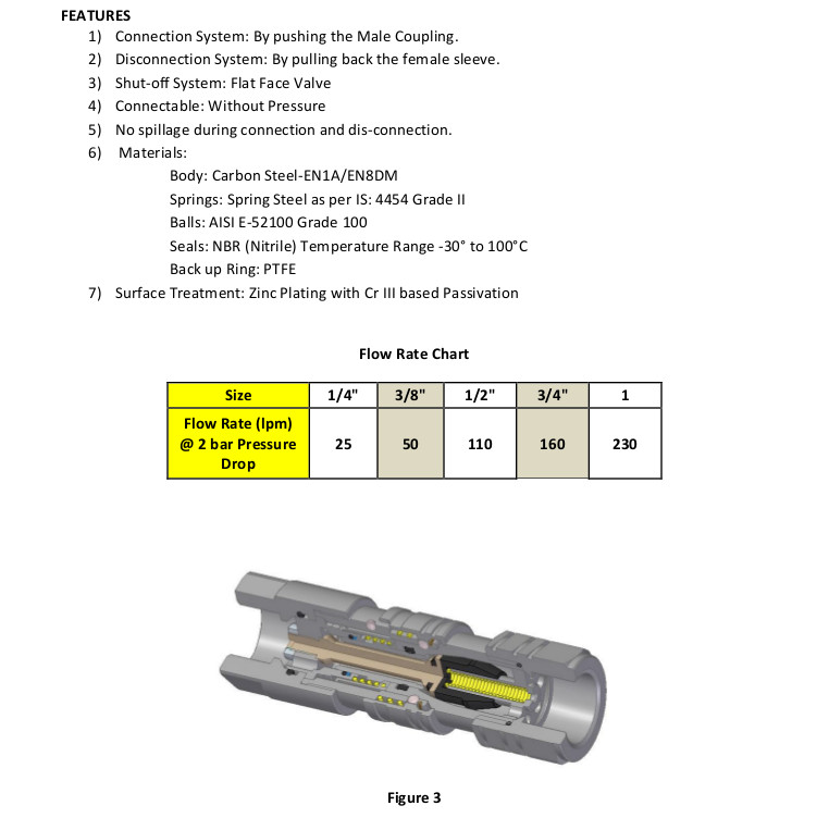 ISO 16028 Series couplings