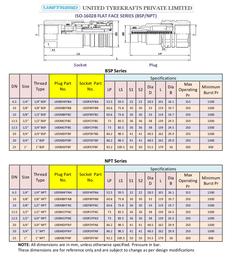 ISO 16028 Series couplings