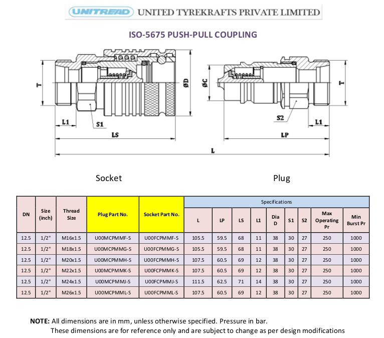 5675 Push Pull Series couplings