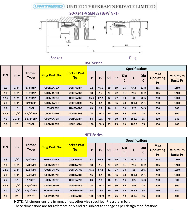 Quick release hydraulic couplings - ISO-7241-A Series