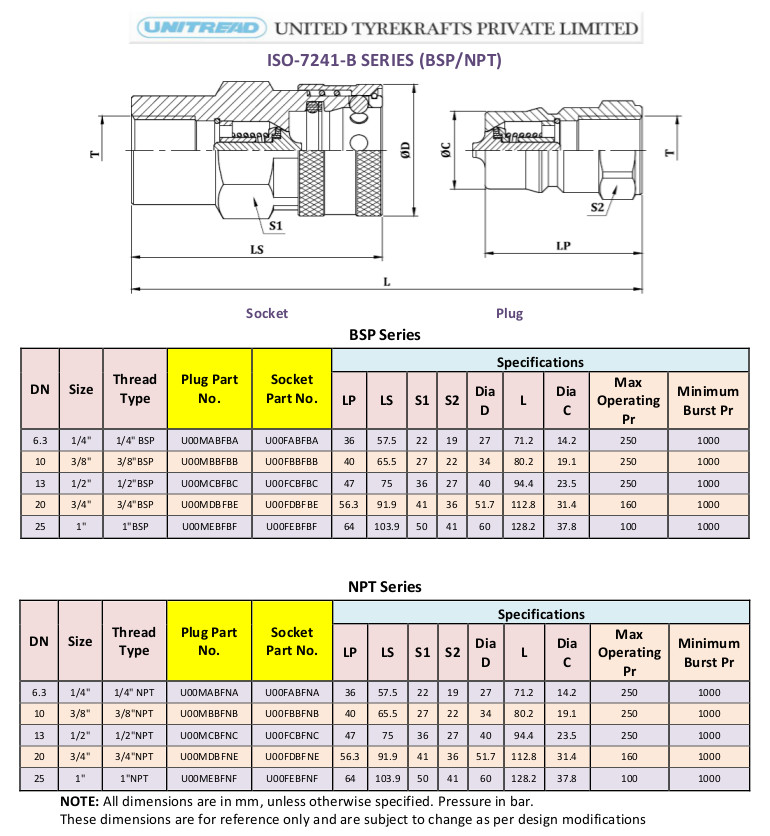 Quick release hydraulic couplings - ISO-7241-B Series