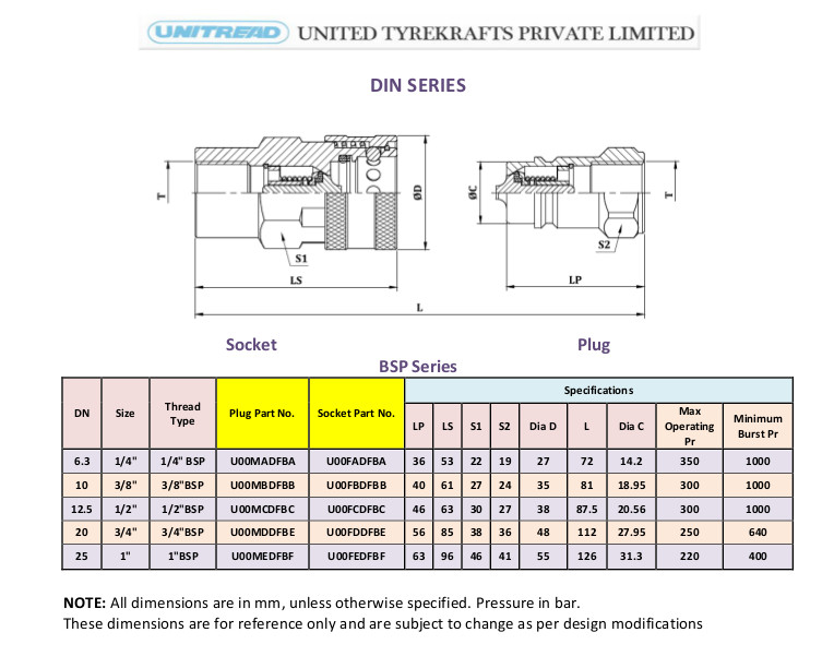 DIN Series couplings