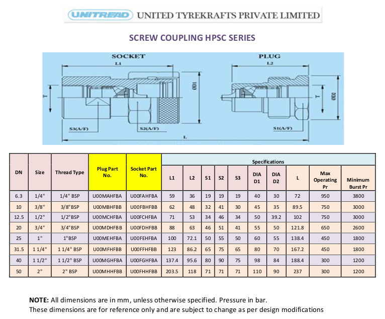 HPSC Series Screw Couplings