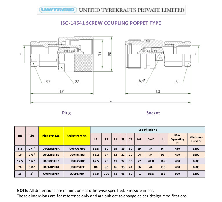 Poppet type Screw couplings