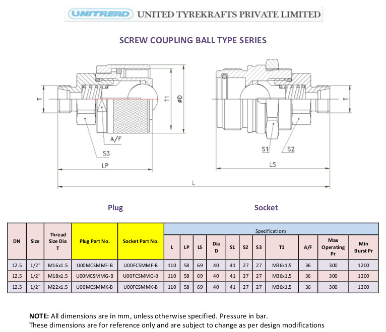 Ball type Screw couplings